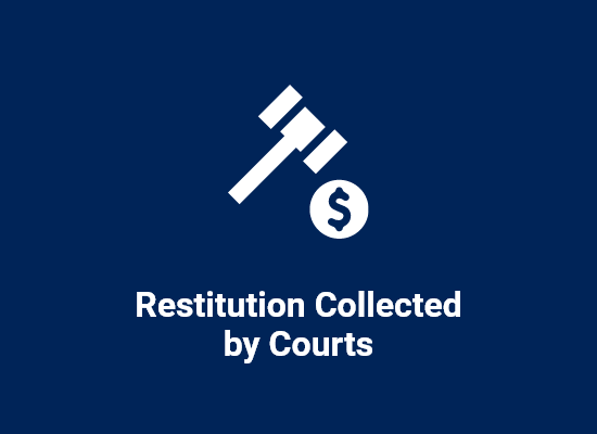 Restitution Collected by Courts tile